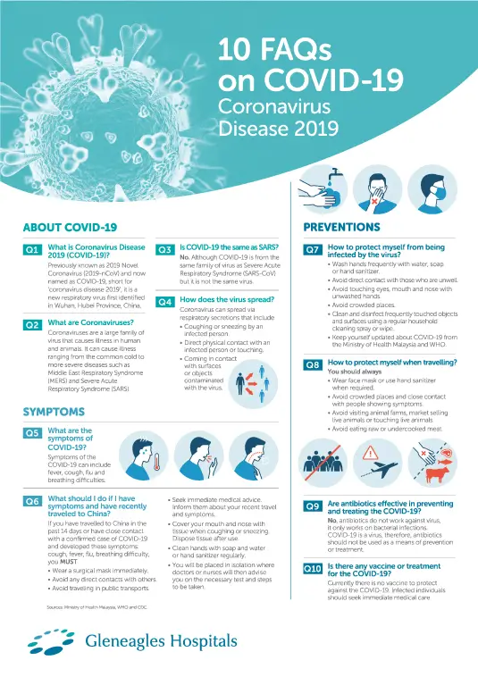 10 FAQs on COVID-19