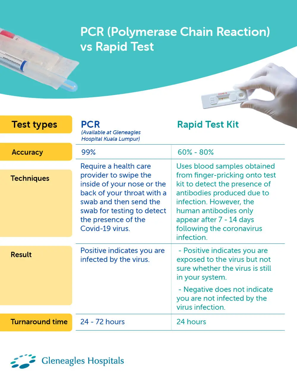 COVID Test Poster